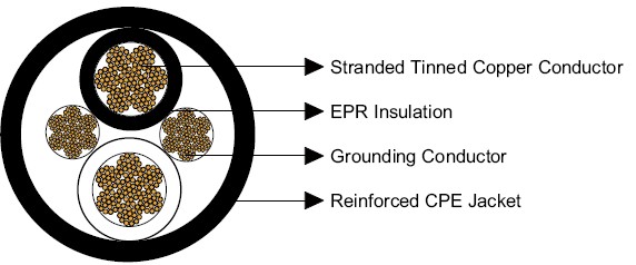 Type G Three-Conductor Portable Power Cable 2kV